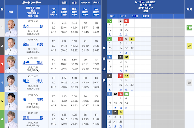 11月2日びわこ8Rの出走表