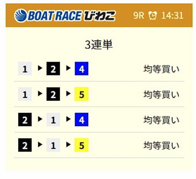 11月2日びわこ9Rの予想