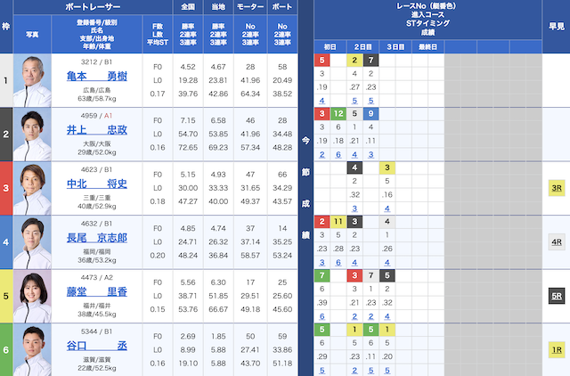 11月2日びわこ9Rの出走表
