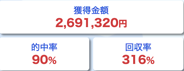 競艇ロジックの成績