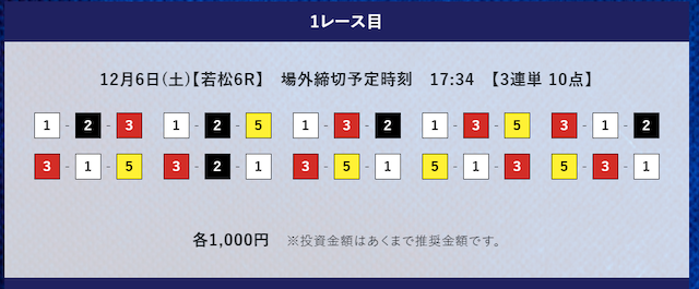 2025年12月6日若松6Rの予想