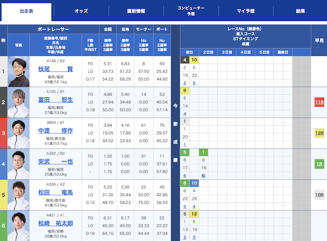 2025年12月6日若松6Rの出走表