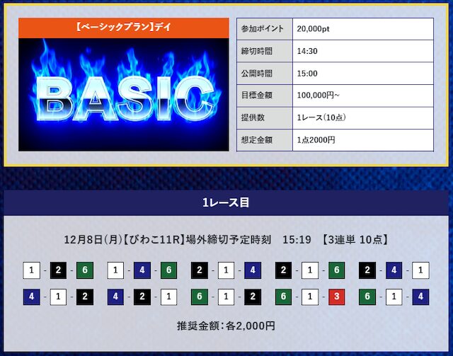 2025年12月8日びわこ11Rの予想