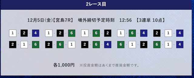 2025年12月5日の宮島7Rの予想