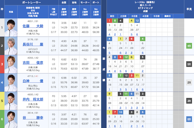 2025年12月22日鳴門10Rの出走表