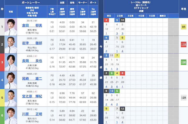 2025年11月11日の予想