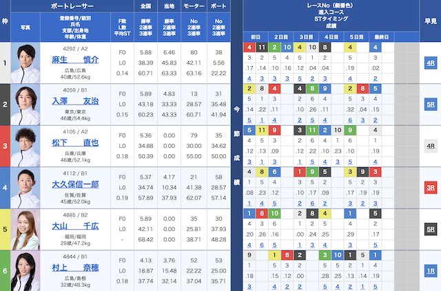 2025年11月26日の宮島9Rの出走表