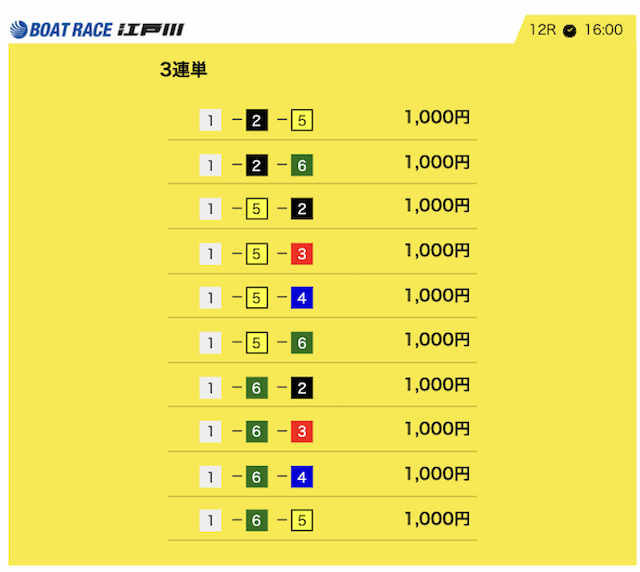 11月23日常滑8Rの予想