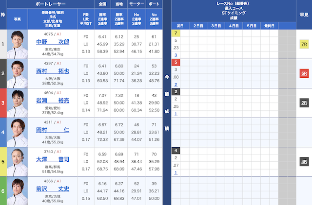 11月23日常滑8Rの出走表