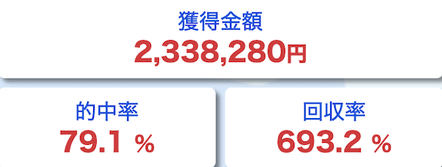 ボートラボの結果