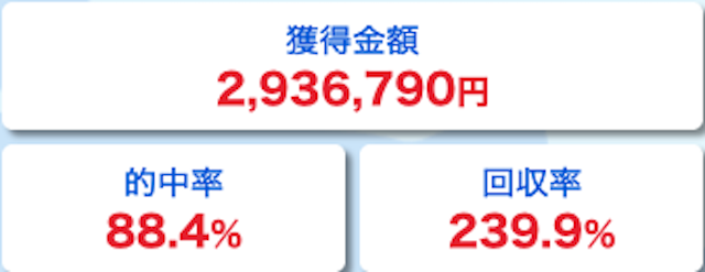 競艇アシストの成績