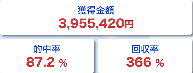 競艇サバイバーの成績