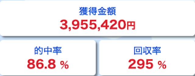 競艇サバイバーの成績