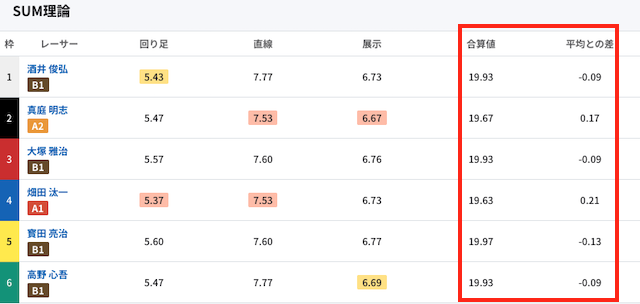 サム理論を紹介する画像
