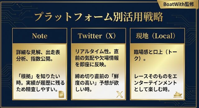 競艇予想屋の活用術