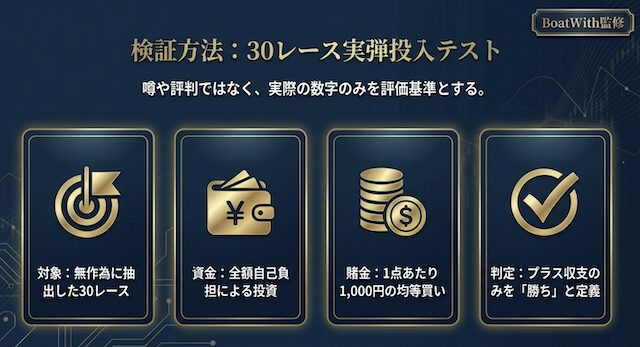 競艇予想屋の検証条件