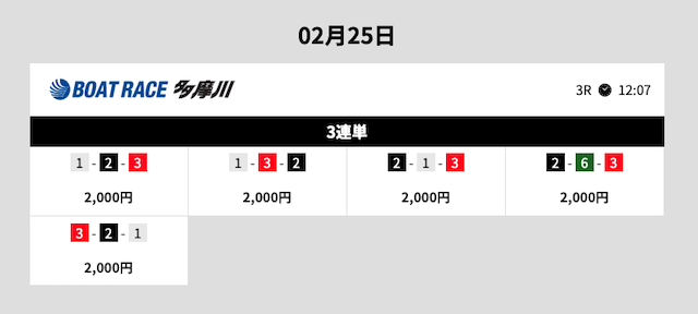 2026年2月25日多摩川3Rの予想
