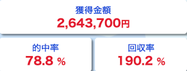 幸せボートレースの鉄板レースの成績