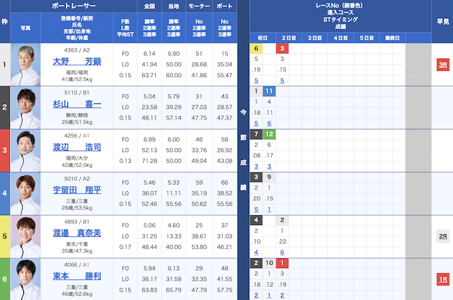 2026年3月10日平和島7Rの出走表