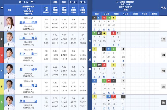 2026年3月3日蒲郡8Rの出走表