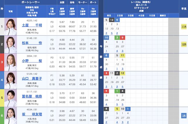 2026年3月19日宮島6Rの出走表
