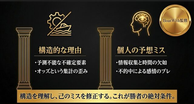 競艇予想が当たらない理由を紹介する見出しの画像