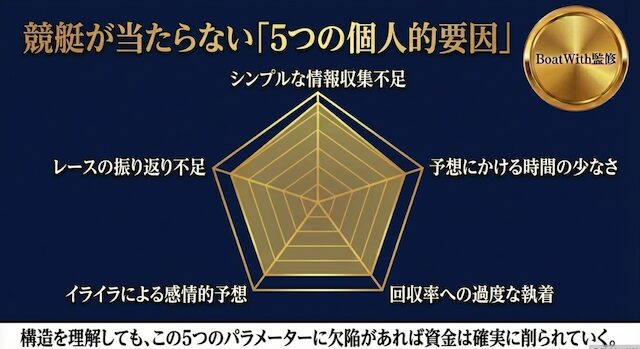 競艇予想が当たらない理由を紹介する見出しの画像