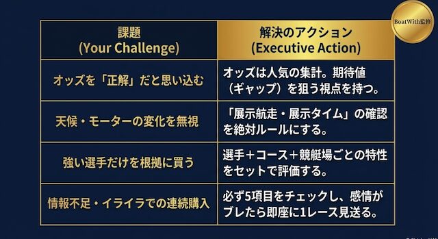 競艇予想が当たらない理由を紹介する見出しの画像