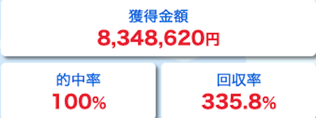 ボートシグナルの成績