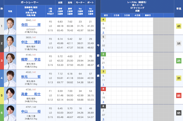 2026年3月19日下関12Rの出走表