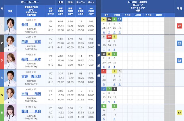 2026年3月19日戸田競艇11Rの出走表