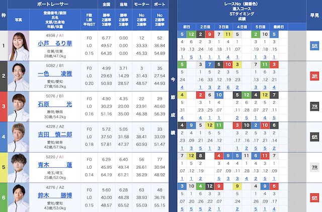 2026年4月2日戸田競艇11Rの出走表