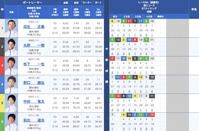 2026年3月2日の出走表