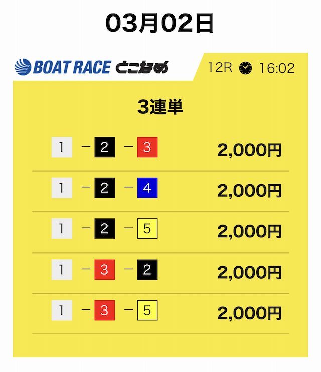 2026年3月2日の予想