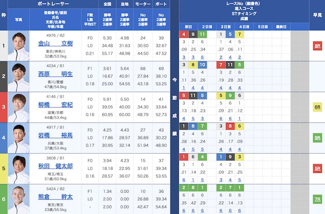2026年4月17日江戸川競艇1Rの出走表