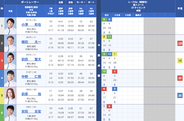 2026年4月12日平和島競艇7Rの出走表