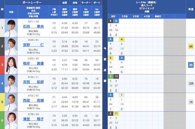 2026年4月25日蒲郡競艇8Rの出走表