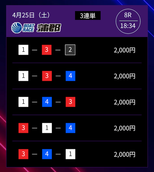 2026年4月25日蒲郡競艇8Rの予想