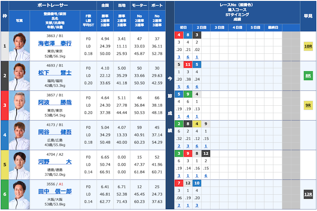 桐生競艇で大穴を狙う方法