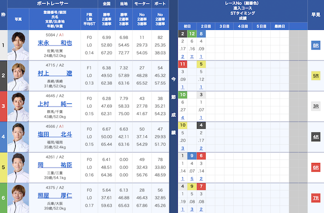 2023年10月16日唐津競艇12Rの出走表