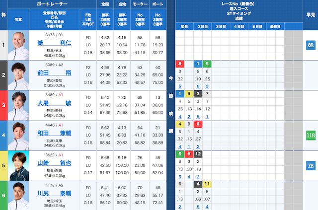 2021年10月22日津競艇3Rの出走表
