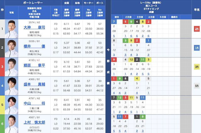 2026年4月2日徳山競艇9Rの出走表