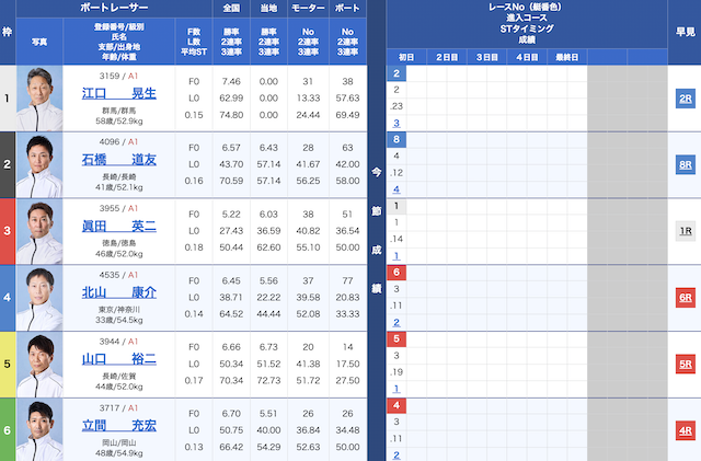 2023年6月28日鳴門競艇12Rの出走表