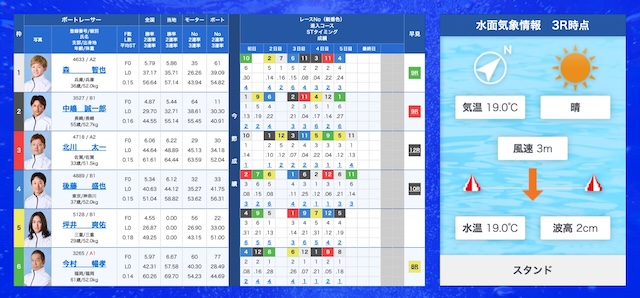 2026年5月1日大村4Rの出走表