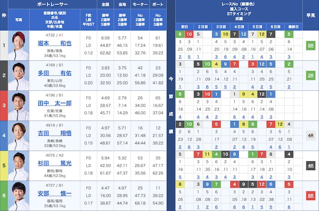 2023年6月9日下関9Rの出走表