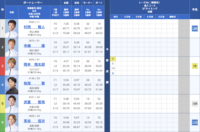 2025年9月5日宮島5R出走表