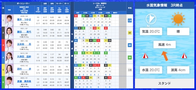 2026年4月27日若松4Rの出走表と水面気象情報