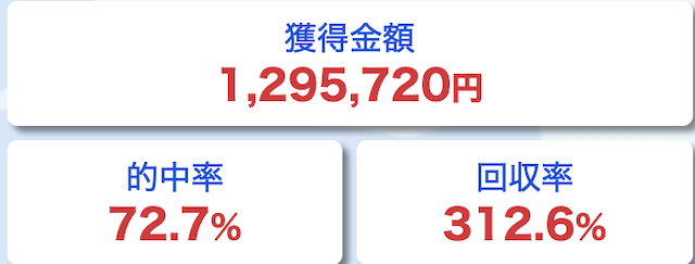 競艇ドリームの成績