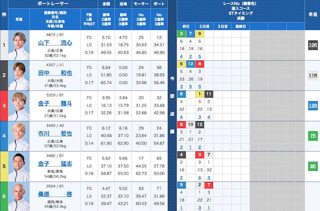 2025年11月18日江戸川競艇3Rの出走表