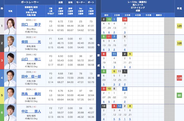 2026年4月24日宮島競艇3Rの出走表